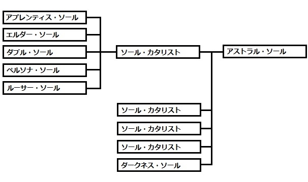 アストラル・ソール