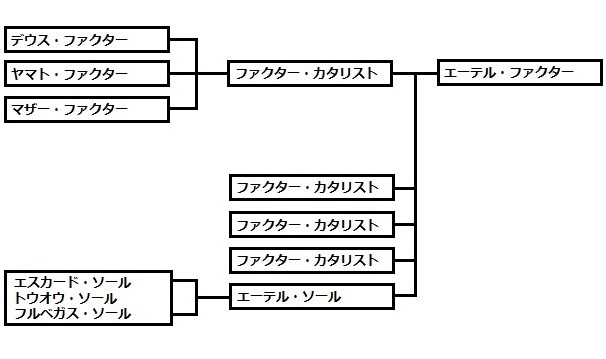 エーテル・ファクター