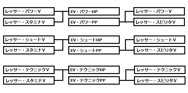 EV系