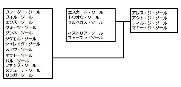 ジ・ソール系
