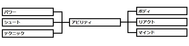 アビリティ
