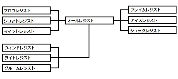オールレジスト